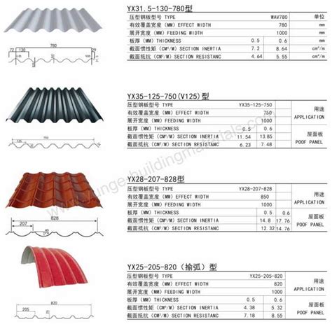 how wide is metal roofing sheets|standard width of metal roofing.